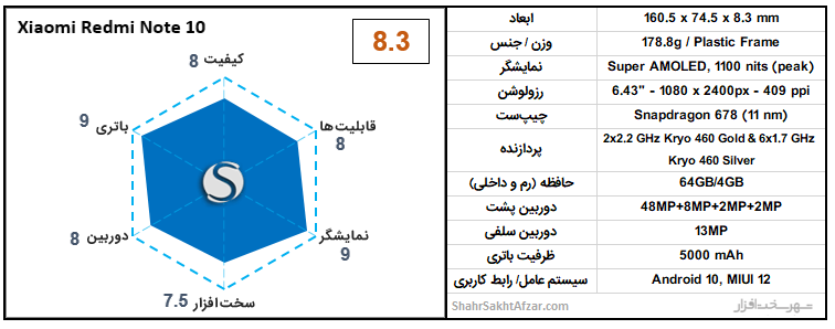 [تصویر:  Redmi-note-10-chart.png]