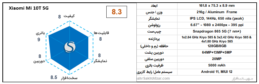 [تصویر:  Xiaomi-Mi-10T-5G-chart.png]