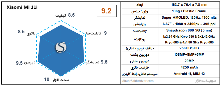 [تصویر:  Xiaomi-Mi-11i-chart.png]