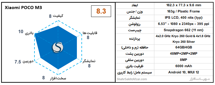 [تصویر:  Xiaomi-Poco-M3-chart.png]
