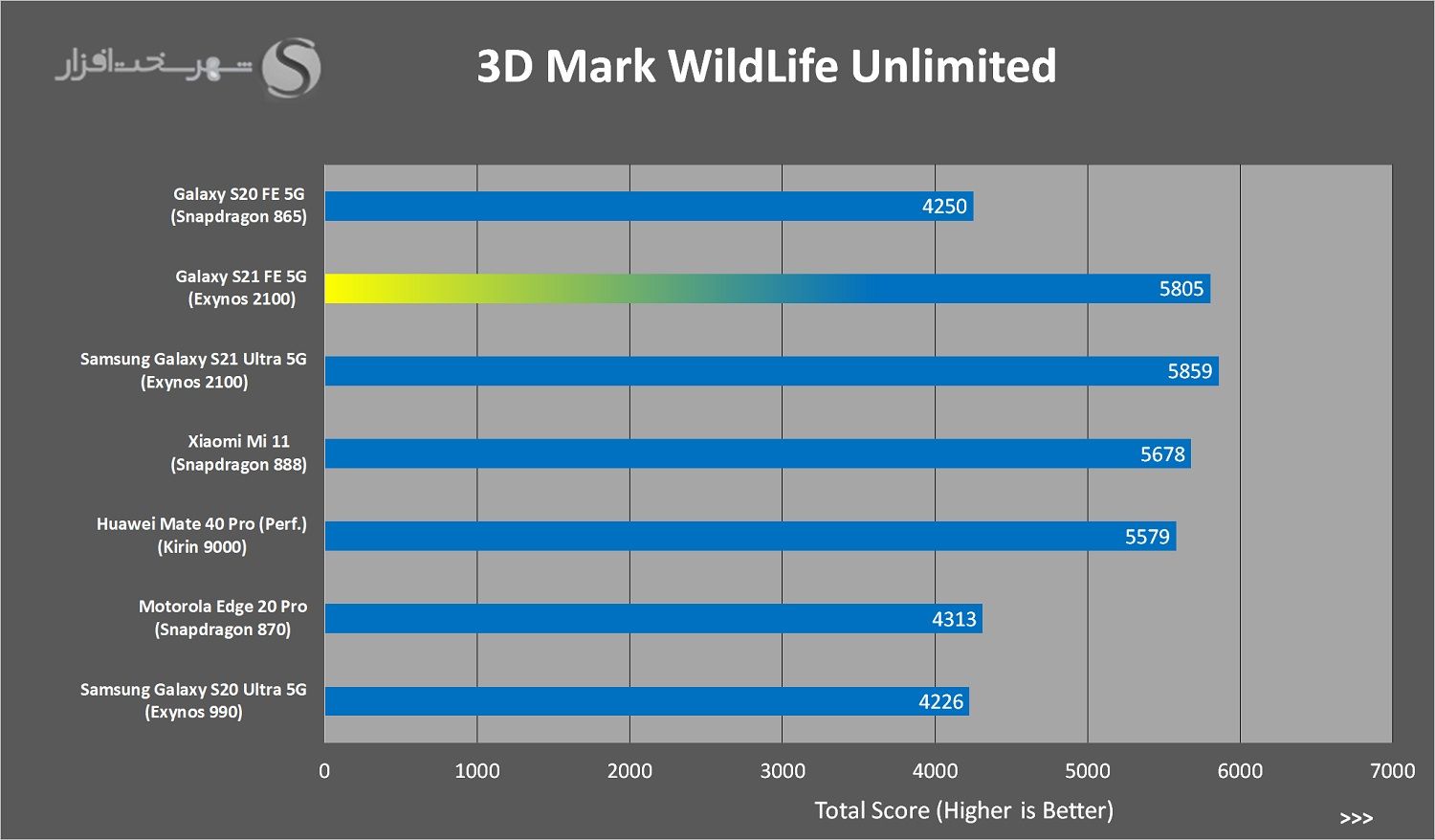 3DMark-Wildlife.jpg
