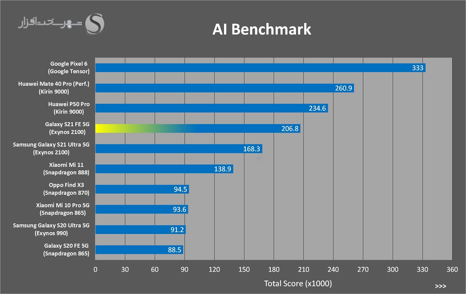 AIBenchMark.jpg