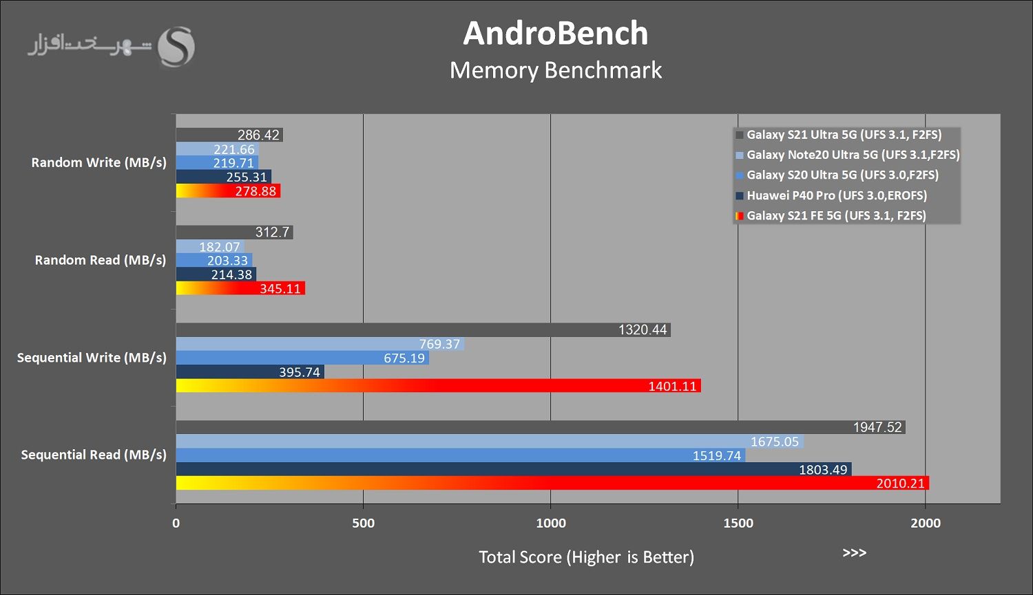 AndroBench.jpg