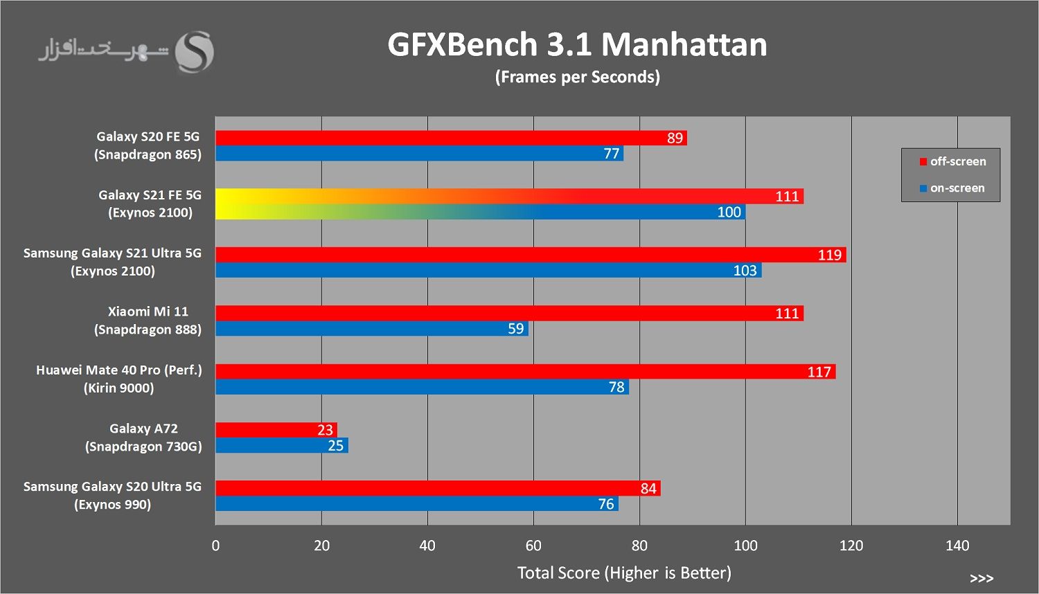 GFXBench.jpg