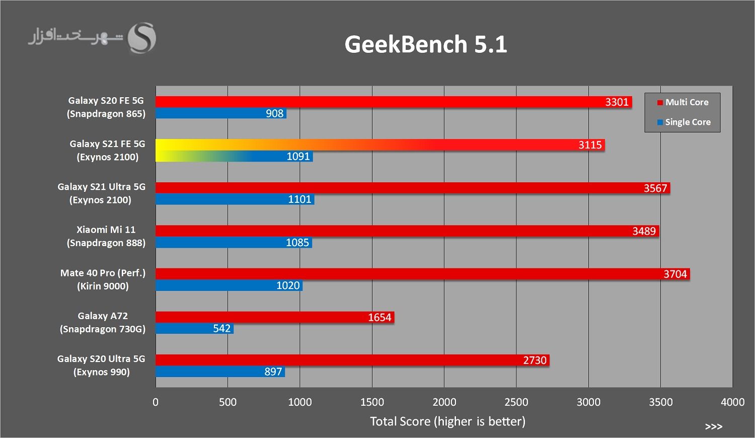GeekBench.jpg
