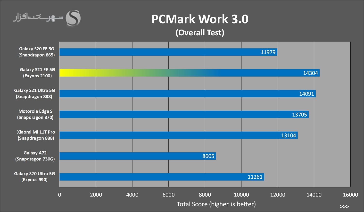 PCMark.jpg