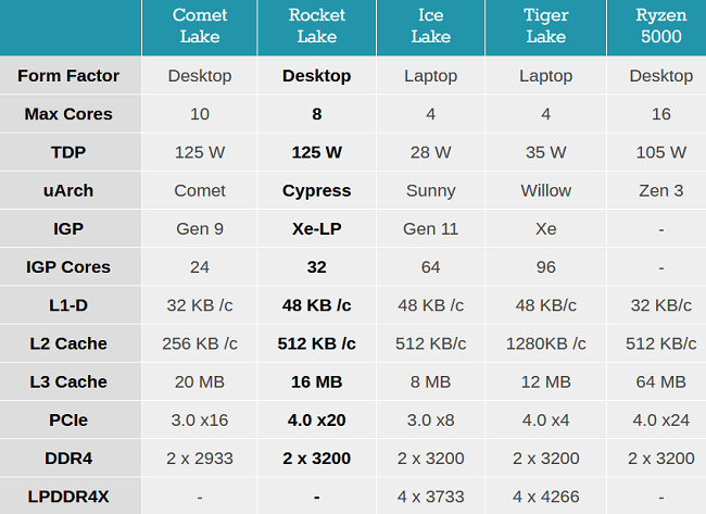 Microarchitecture.PNG