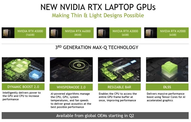 NVIDIA-RTX-Laptop-GPUs-Ampere.jpg