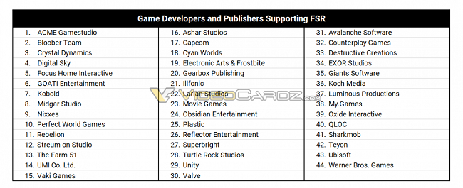 AMD-FidelityFXSS-Support-Studios-2-1200x490.png
