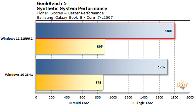 Geekbench-Windows-11.png