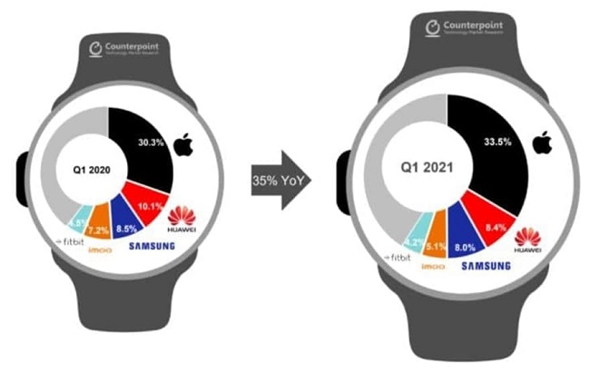 Counterpoint-report-smartwatch-1.jpg