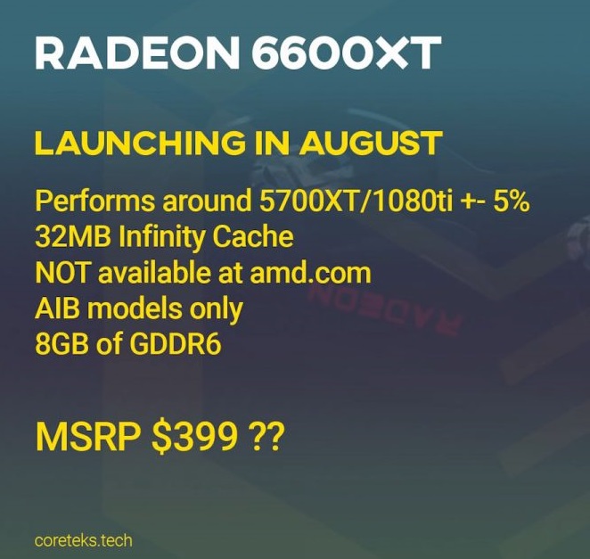 AMD-Radeon-RX-6600XT-August-1200x675.jpg