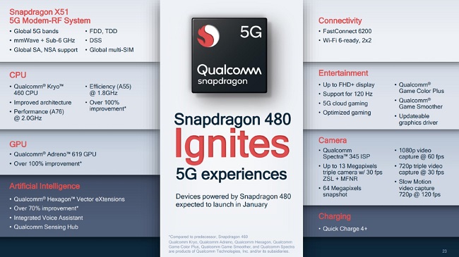 Qualcomm_Snapdragon_480_specs.jpeg