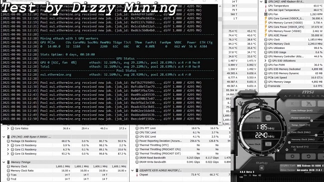 RX-6600-XT-Mining-ETH-Hashrate-With-Overclocking-MSI-Radeon-RX-6600-XT-GAMING-X-1536x864.jpg