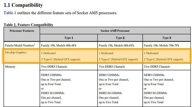 AMD-Ryzen-7000-RDNA2-iGPU.jpg