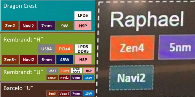 AMD-Ryzen-Zen4-NAVI2.jpg