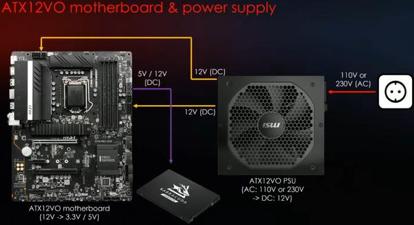 z690-chipset-for-alder-lake-desktop-cpu-atx12vo-vs-24-pin-connector-2060x1119.jpg