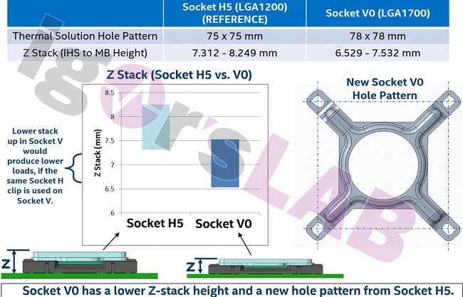 Intel-LGA1700-1200x771.jpg