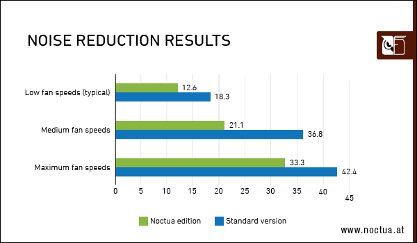 ASUS-Noctua-RTX3070-6.png