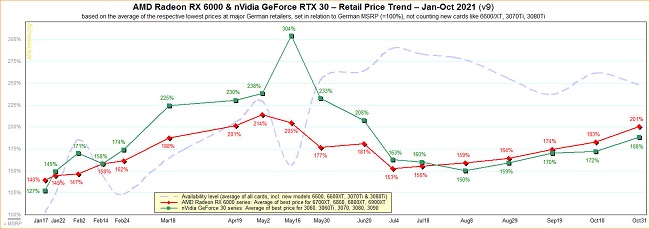 GPU-Pricing-31-October-2021.jpg