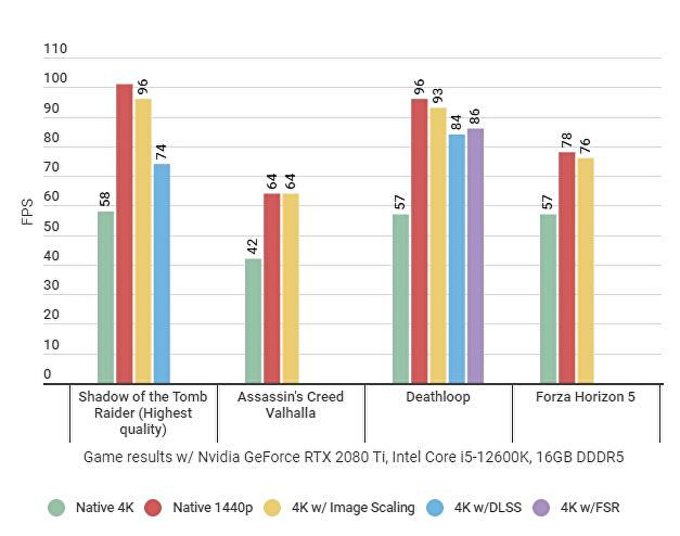 nvidia-image-scaling-performance-graph.jpg