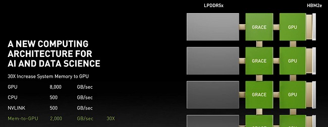 NVIDIA-GRACE-architecture.jpg