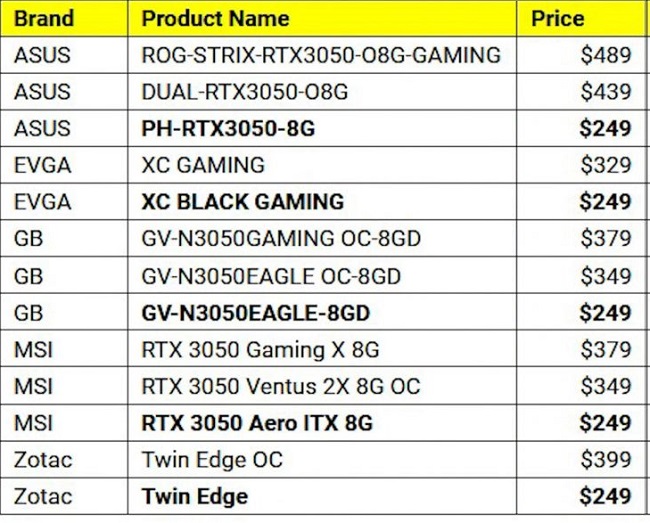 RTX-3050-MSRP-1536x864.jpg