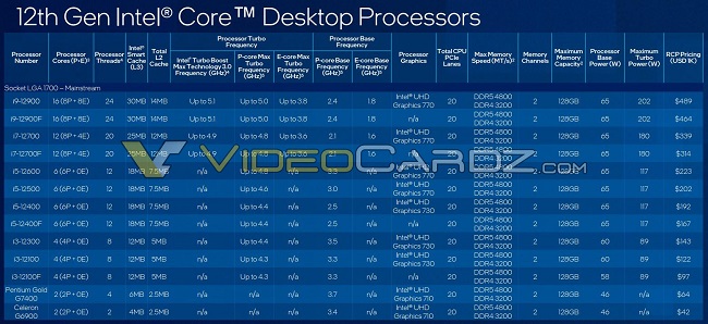 Intel-12th-Gen-Core-Specs-Pricing-12.jpg