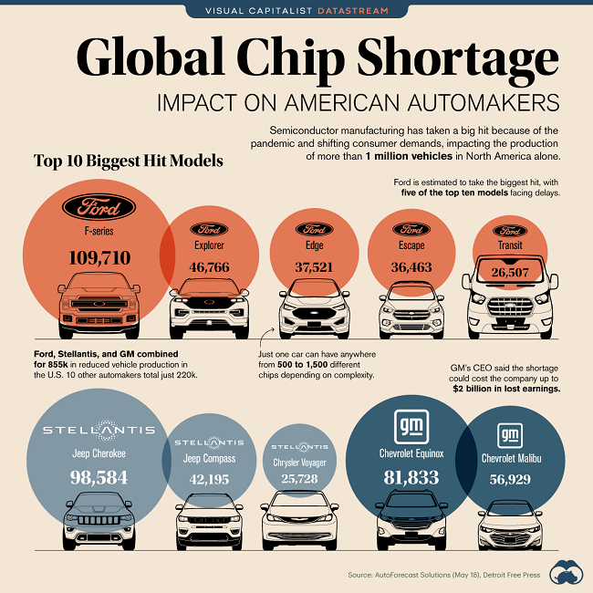 Global-Chip-Shortage-Impact-Main.png