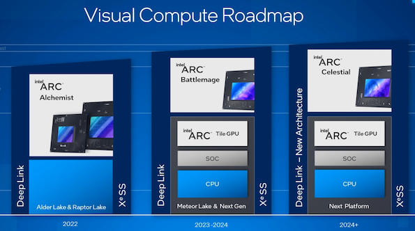 Arc_Roadmap_575px.png