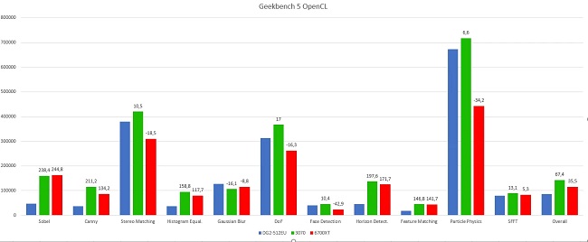 Intel-Arc-DG2512-vs-RTX3070-1.jpg