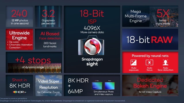 Snapdragon-8-Gen-1-ISP.jpg