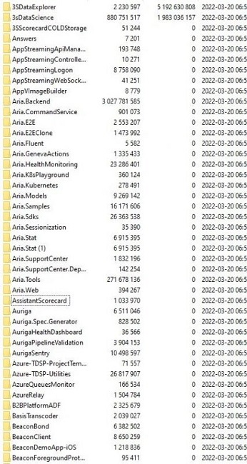 Microsoft-data-leak-e1648046807438.jpg
