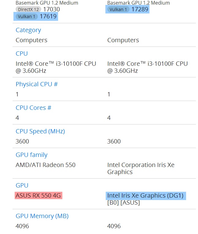 AMD-Radeon-RX-550-vs-DG1.jpg