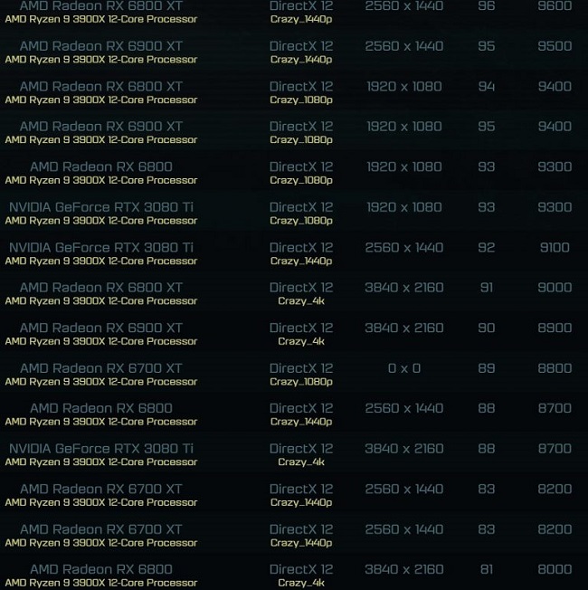 AOTS-Crazy-benchmark-768x771.jpg