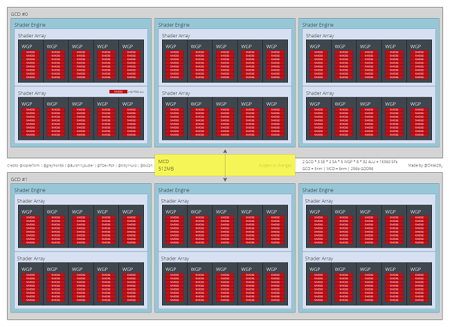 AMD-Radeon-RX-7900-XT-Big-Navi-31-GPU-With-RDNA-3-Architecture-Block-Diagram.png