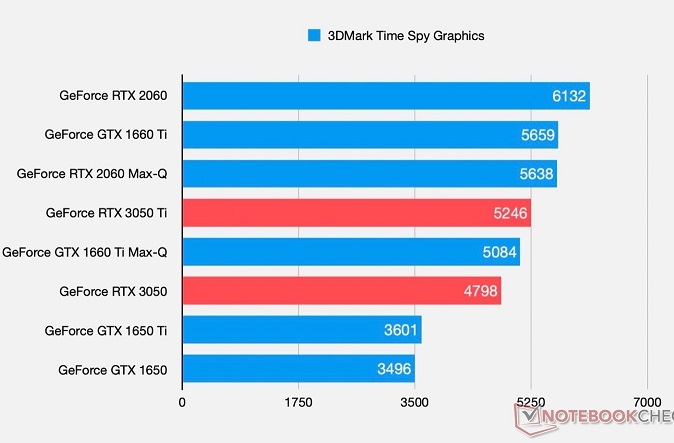 RTX3050-1.jpg