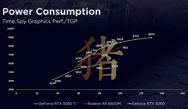 AMD-Radeon-RX-6600M-3DMark-vs-TGP.jpg