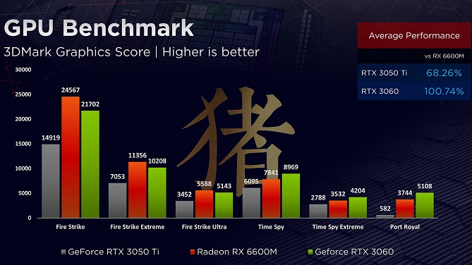 AMD-Radeon-RX-6600M-3DMark.jpg