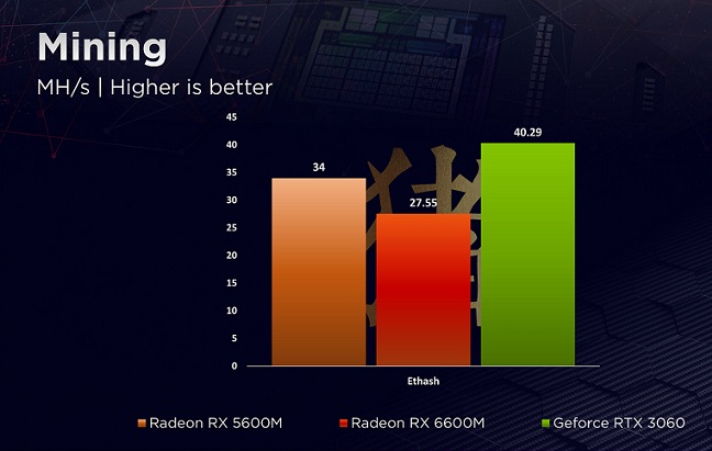 AMD-Radeon-RX-6600M-Mining.jpg