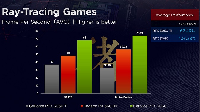 AMD-Radeon-RX-6600M-RayTracing.jpg