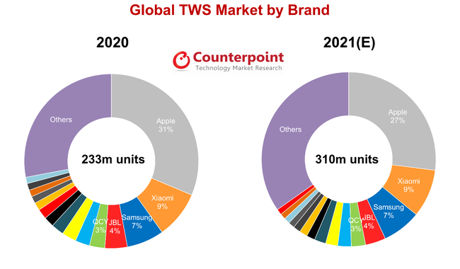 TWS-Global-Market-Growth-2021.png