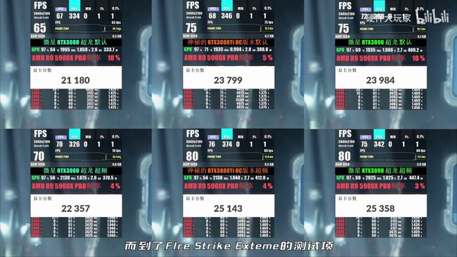 RTX3080Ti-3DMark-FireStrike-Extreme-1_videocardz-1536x864.jpg