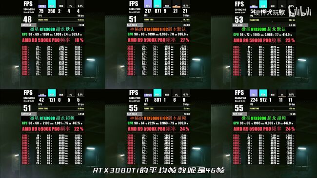 RTX3080Ti-Cyberpunk2077-2_videocardz.jpg