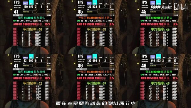 RTX3080Ti-ShadowofTombRaider-2_videocardz-1536x864.jpg