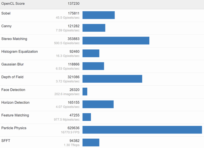 AMD-Radeon-Pro-W6800-Performance.png