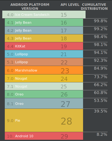 android-studio-stats-july-21.png