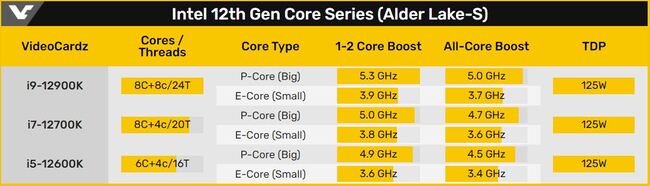 alder-lake-cpus.JPG