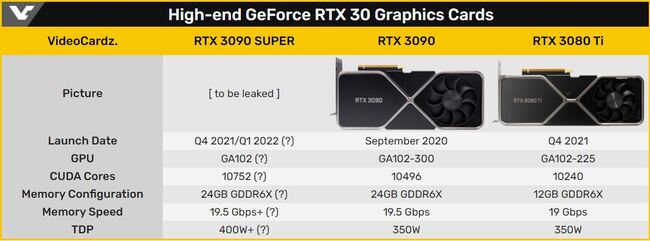 high-end-rtx-30.JPG