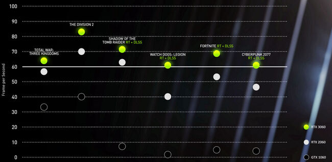 NVIDIA-RTX-3060-vs-2060-vs-1060.jpg